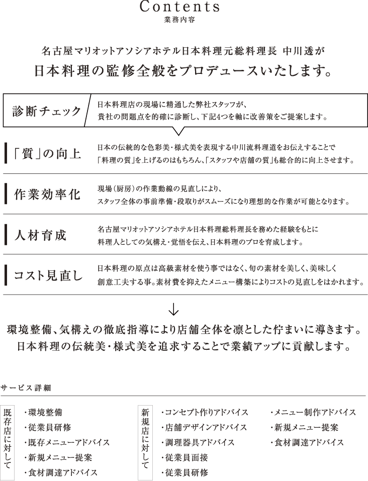 事業内容 CONTENTS